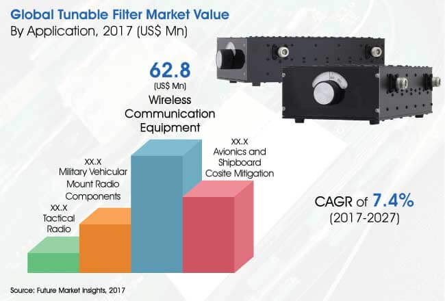 tunable filter market
