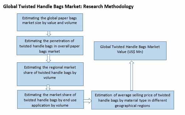 twisted handle bags market01