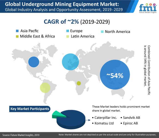 underground mining market