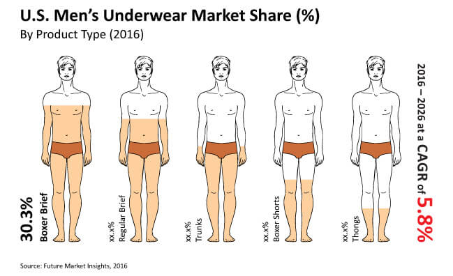 Underwear sales deals