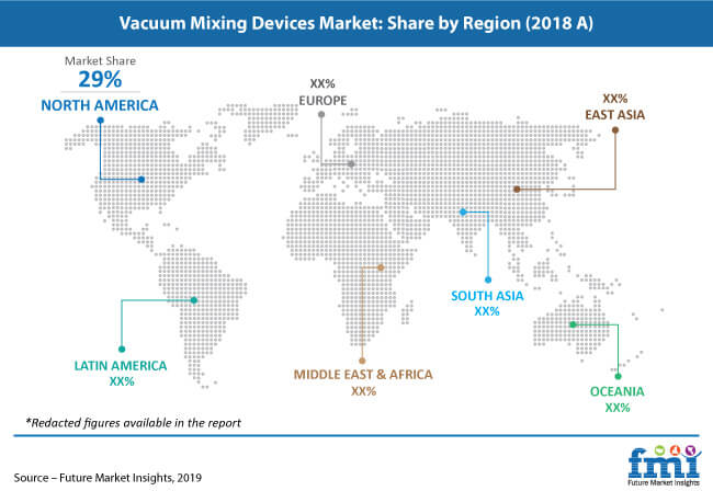 vacuum mixing devices market