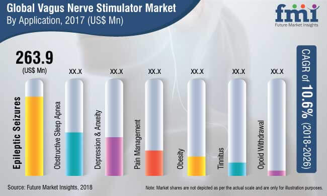 Muscle Stimulator Market Size, Growth, Trends, Report 2032