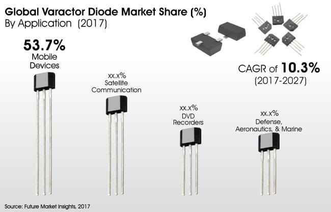 varactor-diode-market.jpg