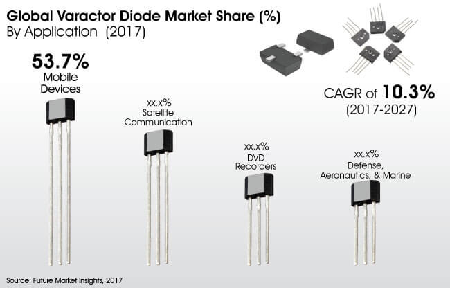 Varactor Diode Market