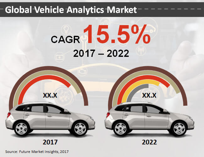 vehicle analytics market