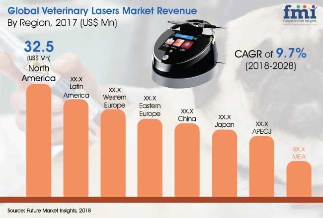 veterinary-laser-market