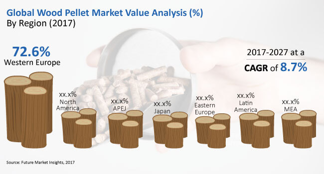 木質ペレット市場