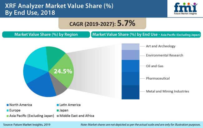 XRF Analyzer Market