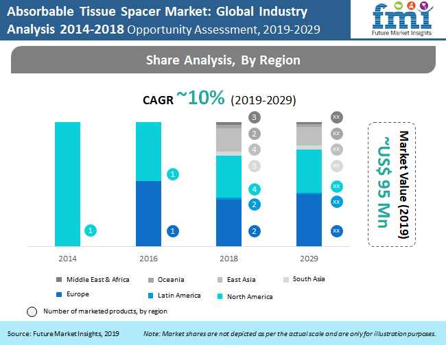 Absorbable Tissue Spacer Market