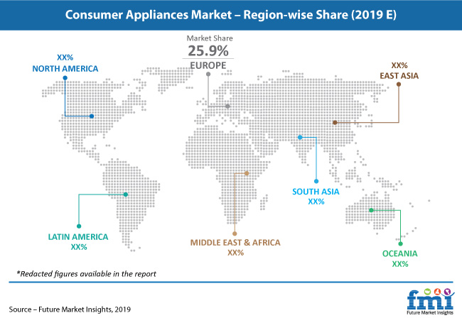 consumer appliances market pr