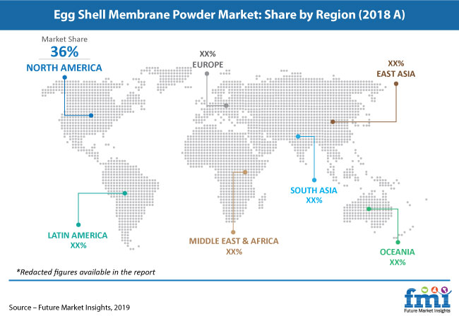 egg shell membrane powder market share pr image