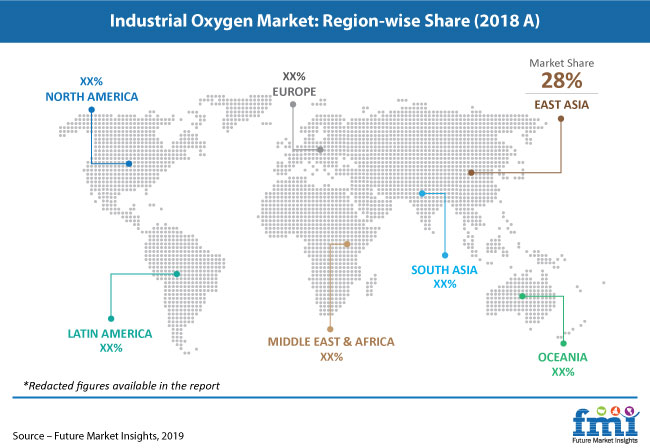 industrial oxygen market share pr image