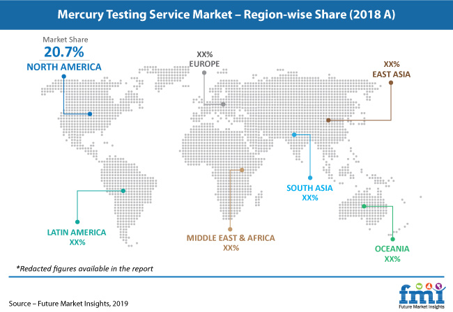 mercury testing service market pr image