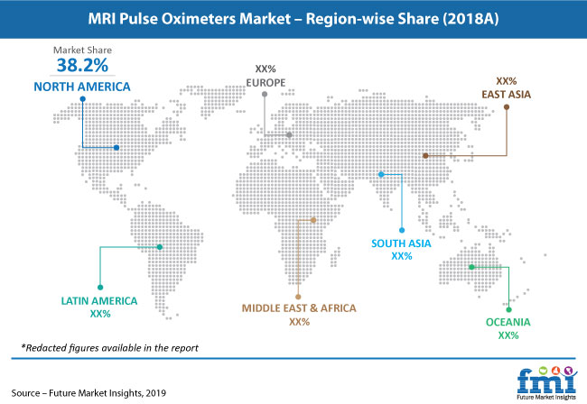 mri pulse oximeters market pr image