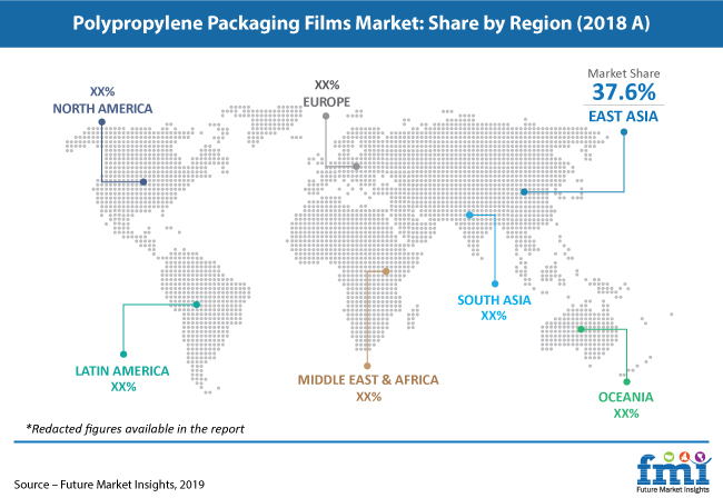 polypropylene packaging films market share by region 2018 a