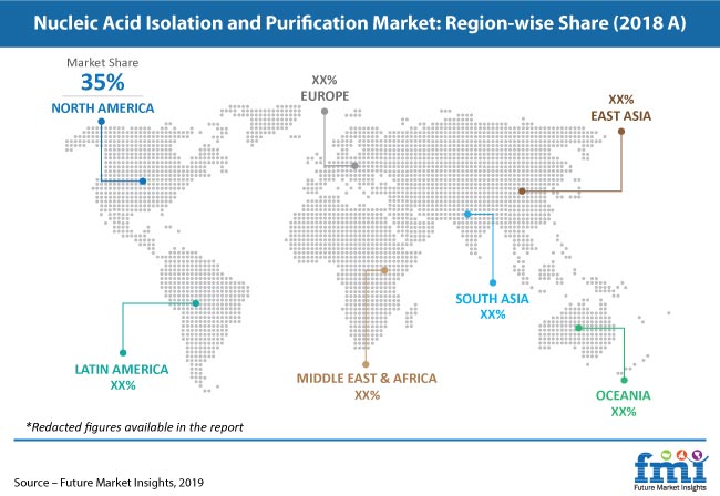 pr nucleic acid isolation and purification market region wise share 2018 a