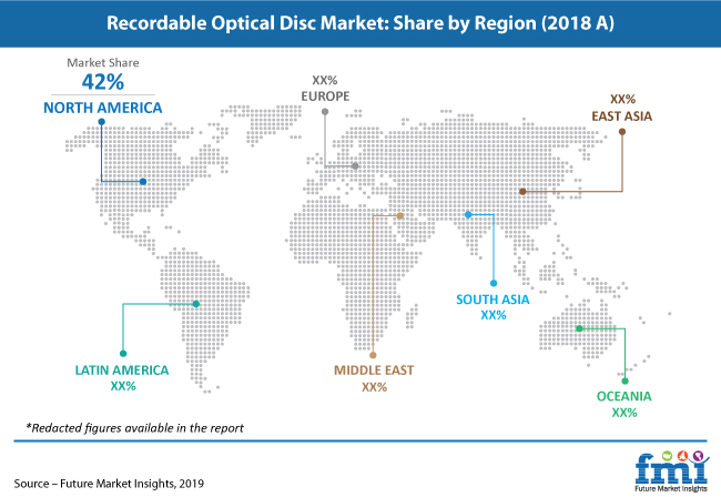 recordable optical disc market share by region