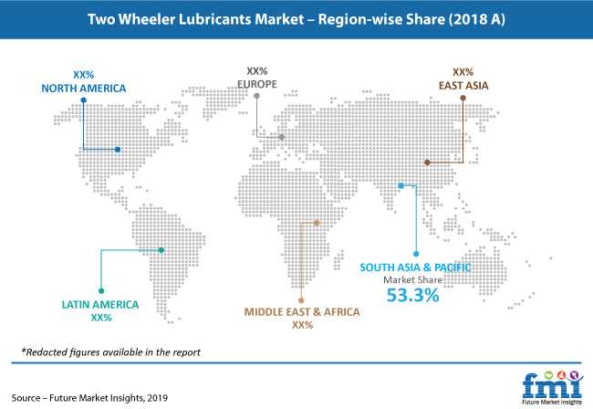 two wheeler lubricants market pr image