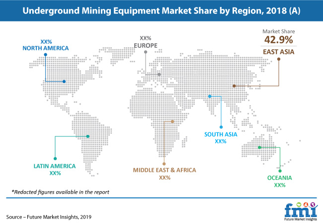 underground mining equipment market pr