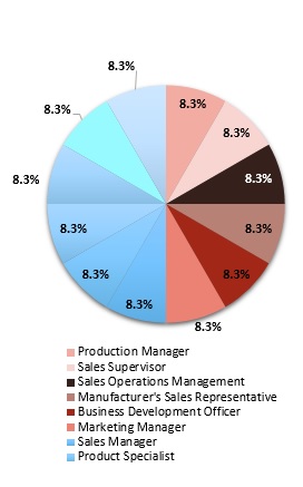 Primary Research Interview Splits Primary Research Interview Splits