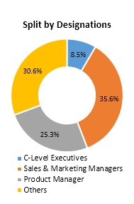 Primary Research Interview Splits Primary Research Interview Splits