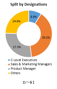 Primary Research Interview Splits Primary Research Interview Splits