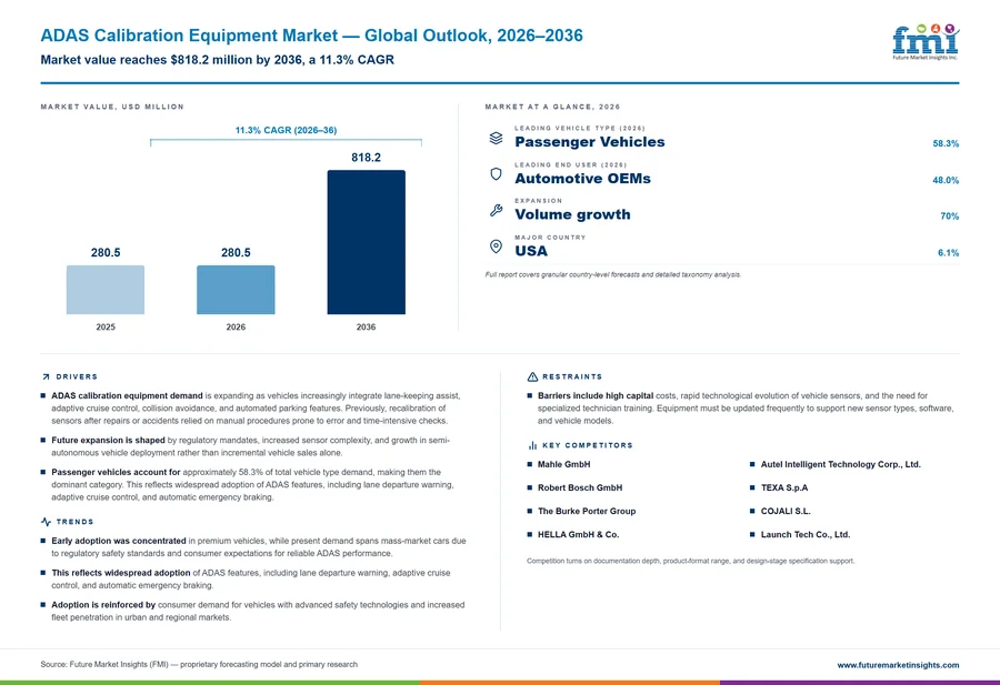ADAS Calibration Equipment Market ADAS Calibration Equipment Market