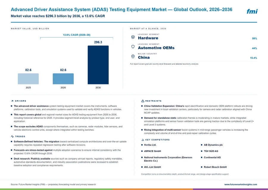 Advanced Driver Assistance System (ADAS) Testing Equipment Market