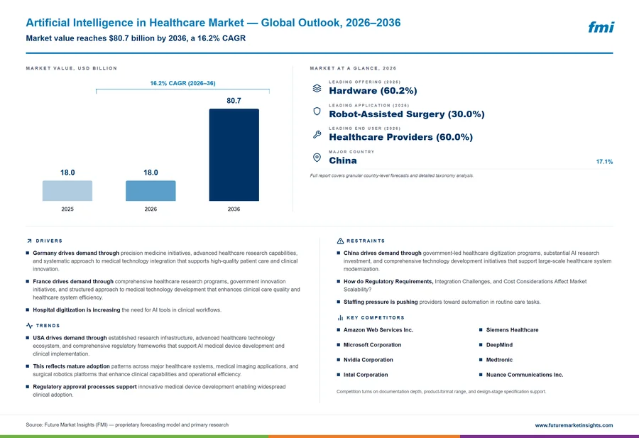 Artificial Intelligence in Healthcare Market