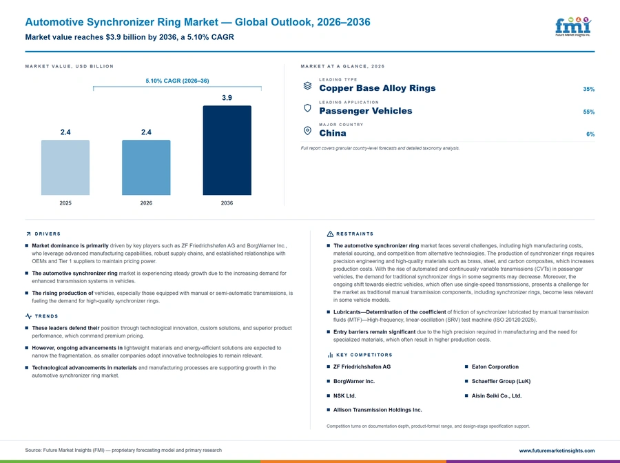 Automotive Synchronizer Ring Market Automotive Synchronizer Ring Market