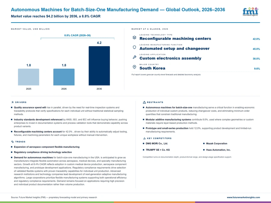 Autonomous Machines For Batch Size One Manufacturing Demand Autonomous Machines For Batch Size One Manufacturing Demand
