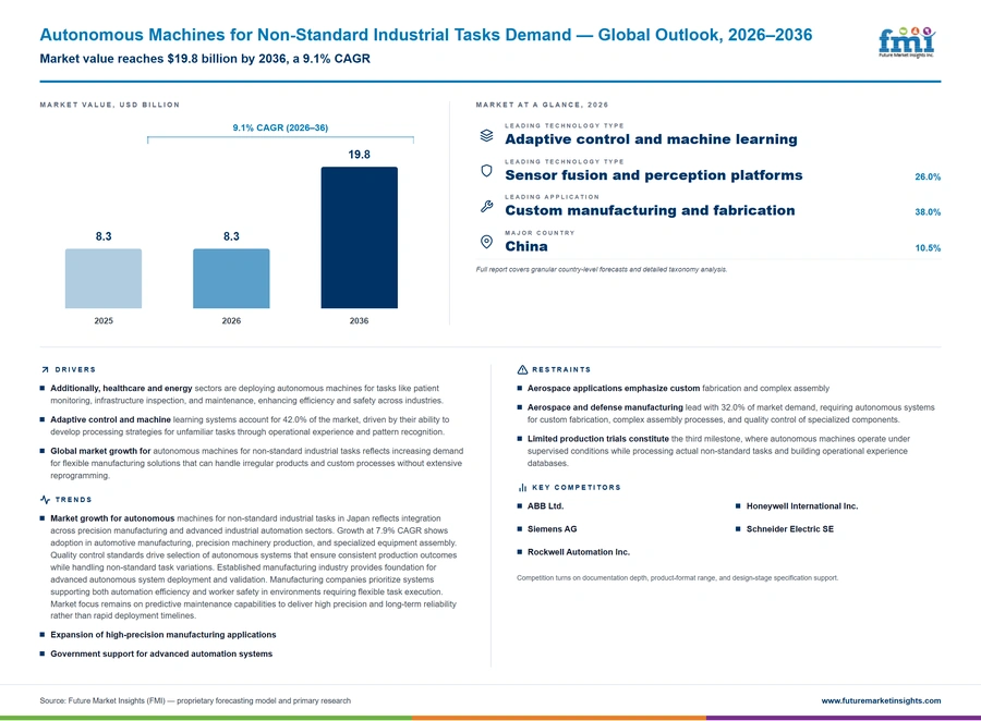 Autonomous Machines For Non Standard Industrial Tasks Demand Autonomous Machines For Non Standard Industrial Tasks Demand