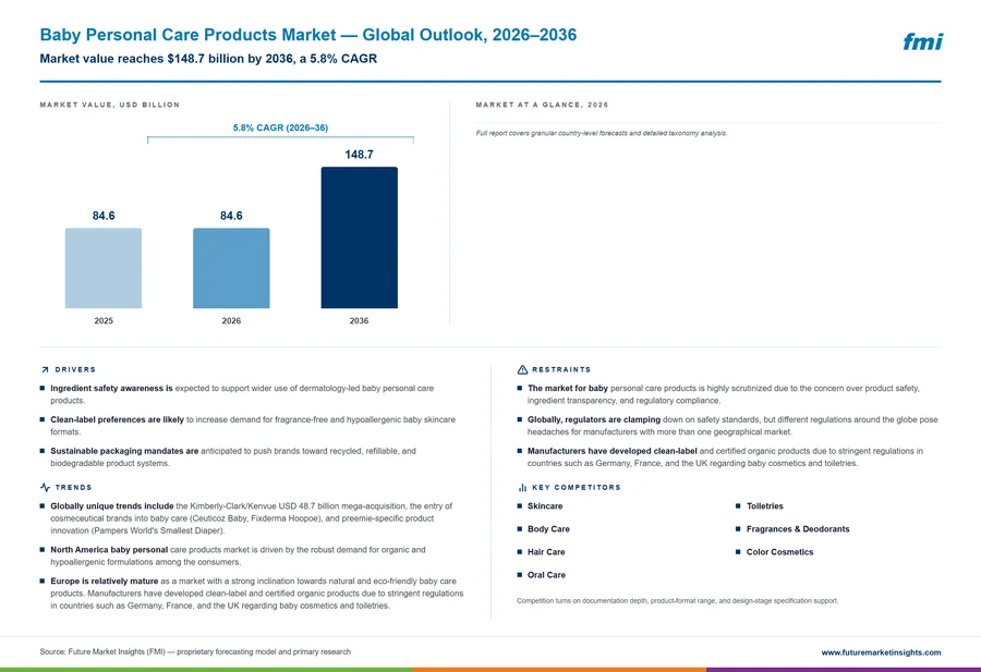Baby Personal Care Products Market