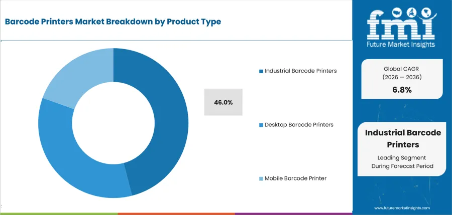 Barcode Printers Market Analysis By Product Type