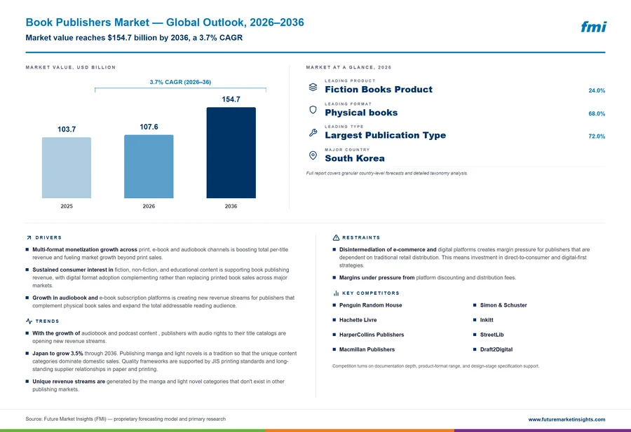 Book Publishers Market