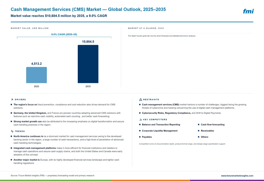 Cash Management Services (CMS) Market