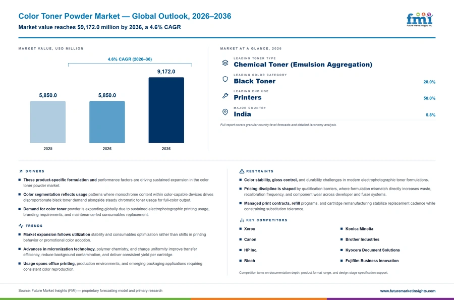 Color Toner Powder Market