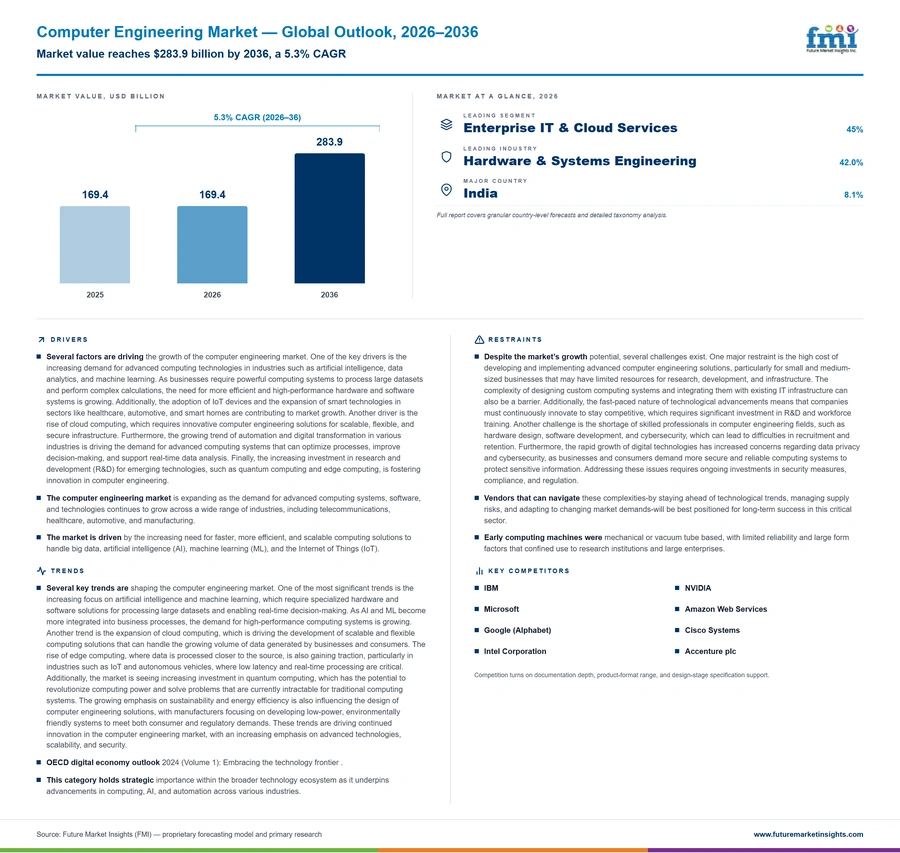 Computer Engineering Market Computer Engineering Market