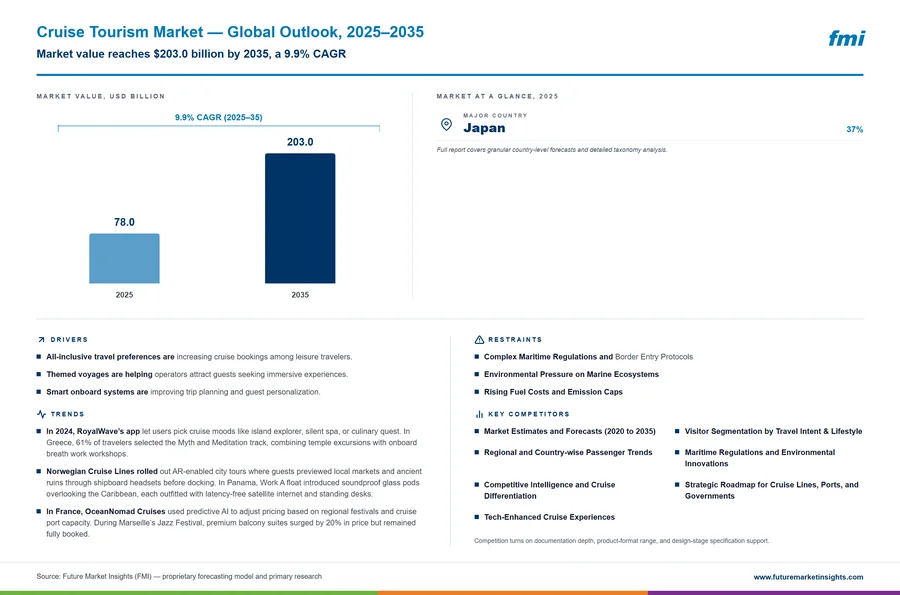 Cruise Tourism Market