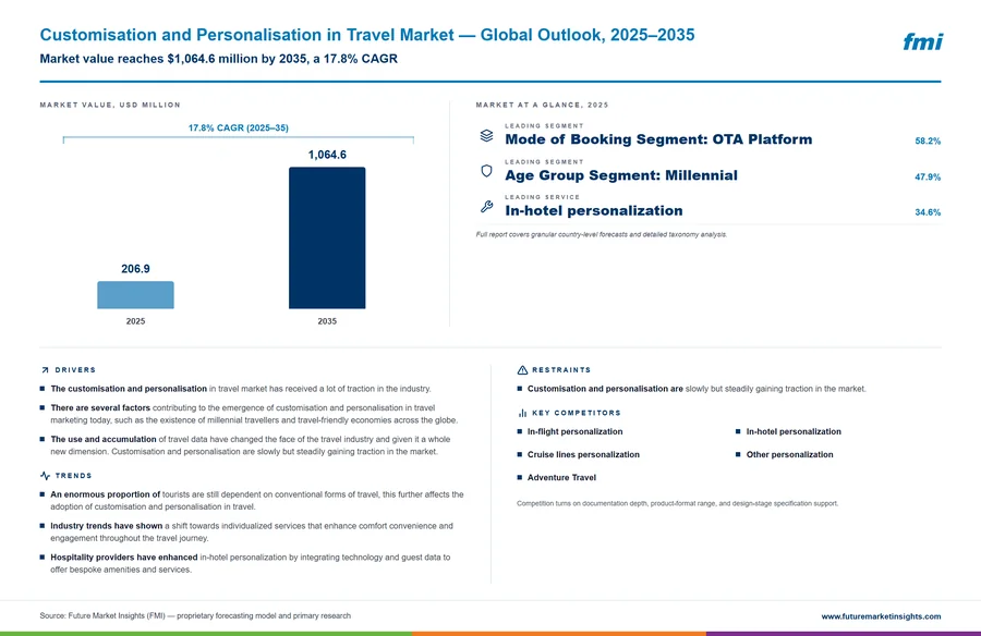 Customisation and Personalisation in Travel Market
