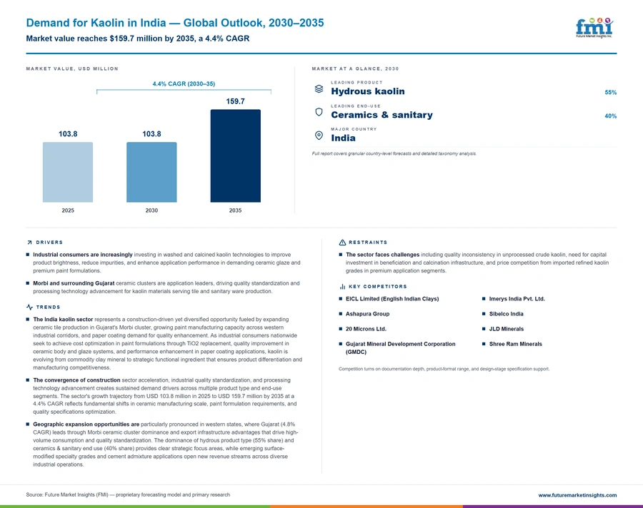 Demand For Kaolin In India Demand For Kaolin In India