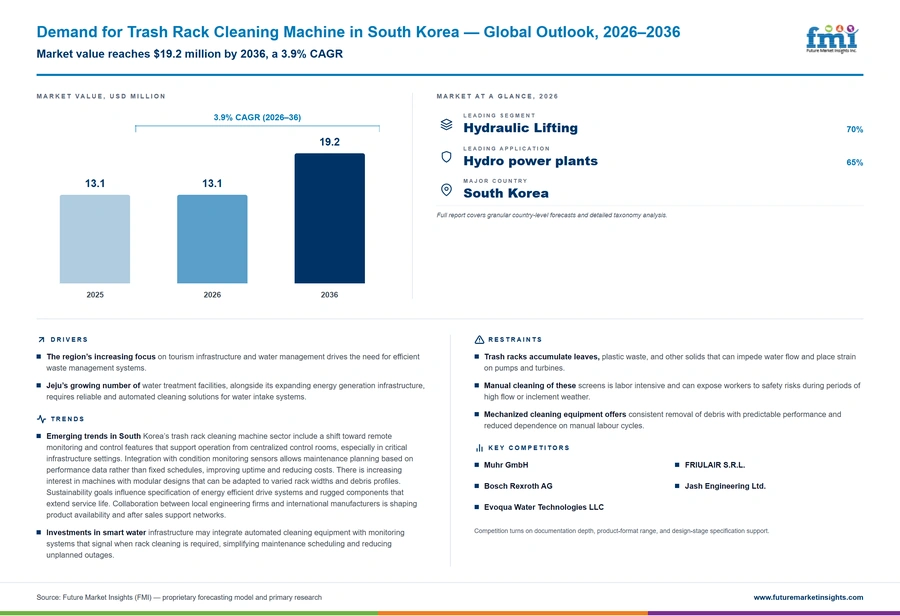 Demand For Trash Rack Cleaning Machine In South Korea