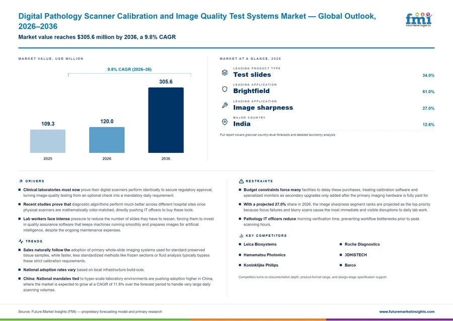 Digital Pathology Scanner Calibration And Image Quality Test Systems Market Digital Pathology Scanner Calibration And Image Quality Test Systems Market