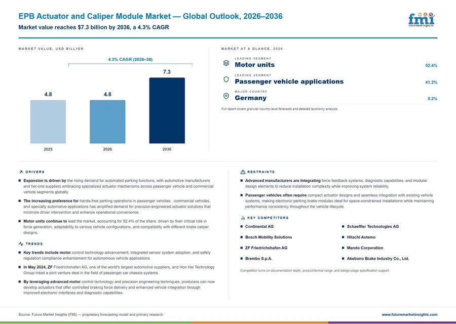 Epb Actuator And Caliper Module Market Epb Actuator And Caliper Module Market