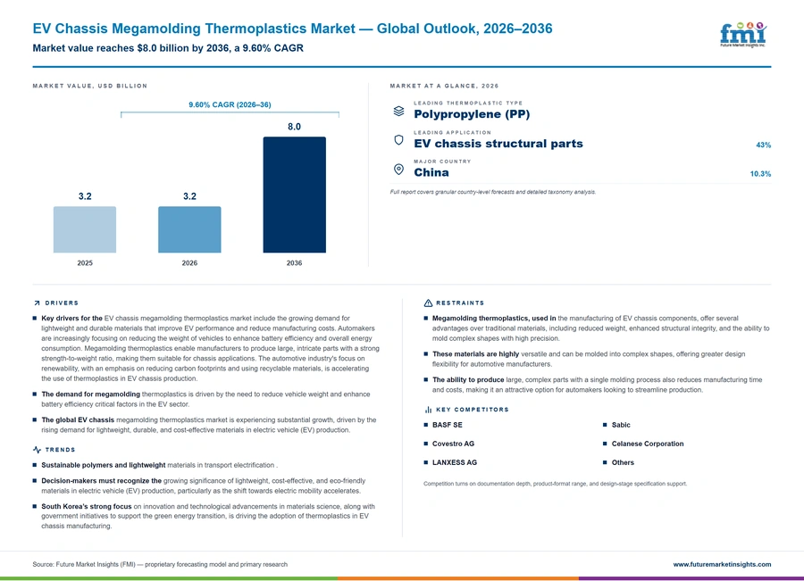 Ev Chassis Megamolding Thermoplastics Market