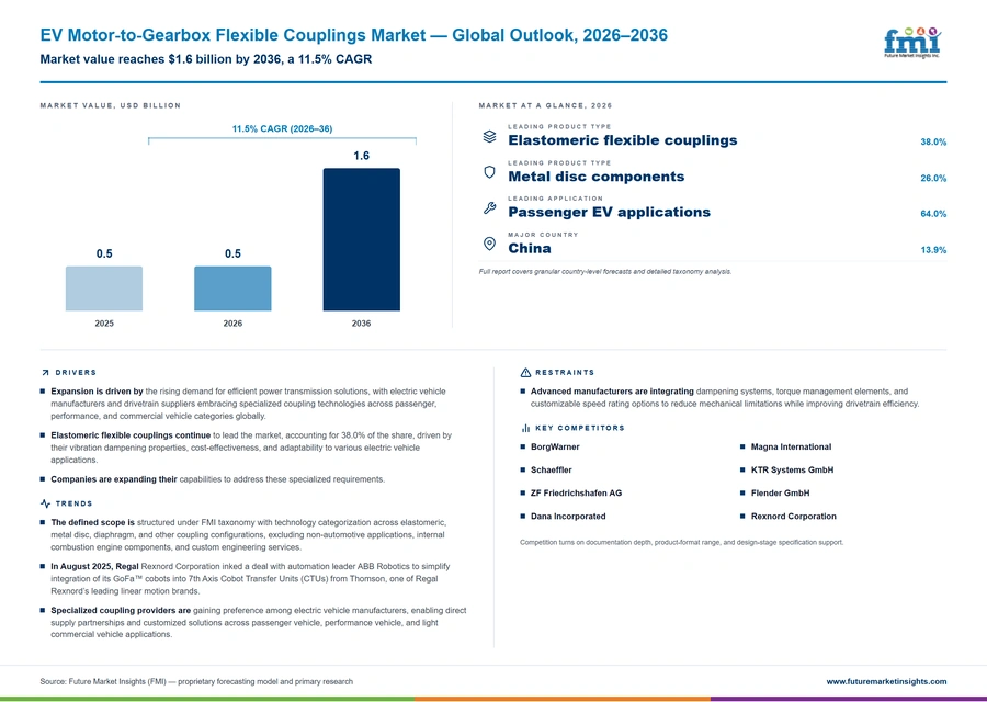 Ev Motor To Gearbox Flexible Couplings Market