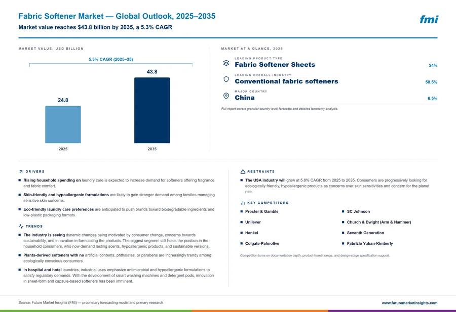 Fabric Softener Market