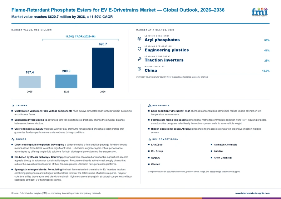 Flame Retardant Phosphate Esters For Ev E Drivetrains Market
