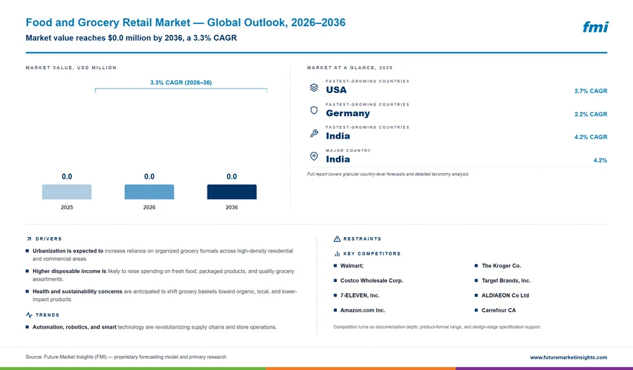 Food and Grocery Retail Market
