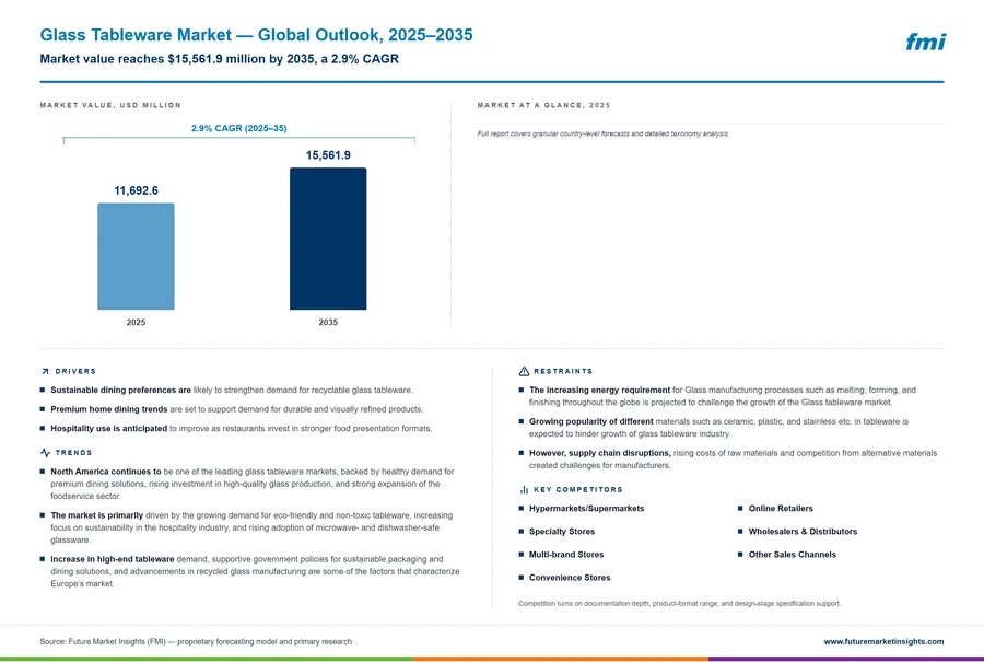 Glass Tableware Market